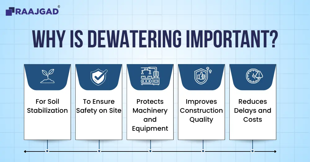 Why is Dewatering Important?